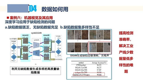 工業(yè)數(shù)據(jù)采集與應(yīng)用 數(shù)據(jù)處理服務(wù)的核心價值與實踐路徑