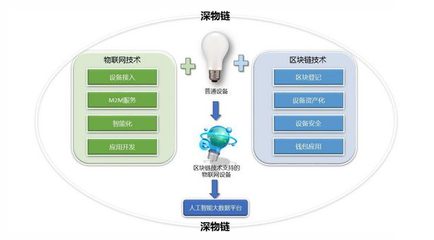 物聯(lián)網(wǎng)數(shù)據(jù)處理服務(wù) 智能化實現(xiàn)的核心引擎