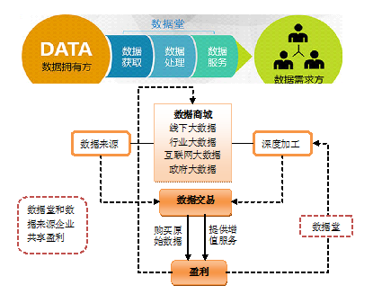 我國大數據交易與數據處理服務發展現狀分析