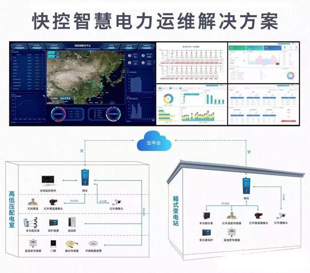 電力運維云的億級數據點接入能力與高效數據處理服務