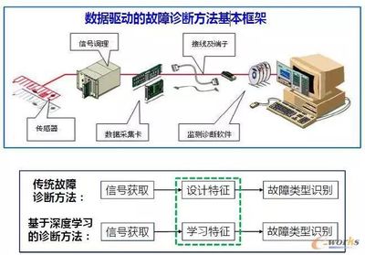 數據分析 驅動智能工廠發展的核心引擎與數據處理服務的飛躍