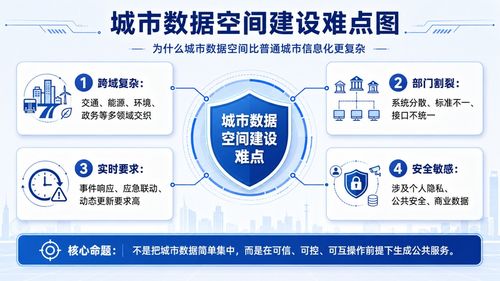 從城市數據走向韌性治理服務的歐洲城市數據空間