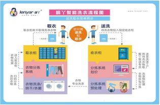 數據之眼下的滾筒與課表 解讀“沉重學業下的校園洗衣”之道