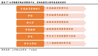 創顯科教（834541） 擁抱教育信息化建設升級，加速向綜合服務運營商轉型