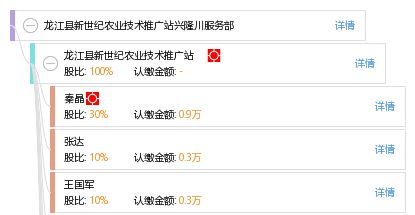 扎根沃土 服務(wù)三農(nóng) 龍江縣新世紀農(nóng)業(yè)技術(shù)推廣站興隆川服務(wù)部的技術(shù)推廣實踐