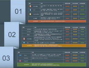 東莞Web前端軟件開發培訓選擇指南 聚焦東莞達內培訓的優劣勢分析