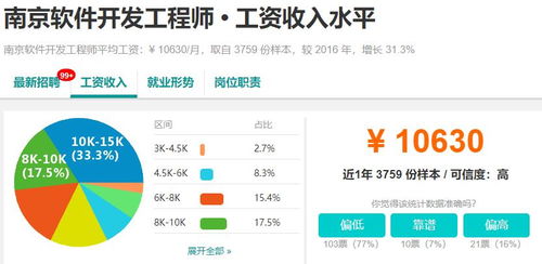 成都軟件開發行業現狀與國內十大城市薪資對比分析