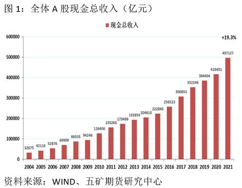 大宗商品價格波動對A股上市公司經營的影響及實業投資策略